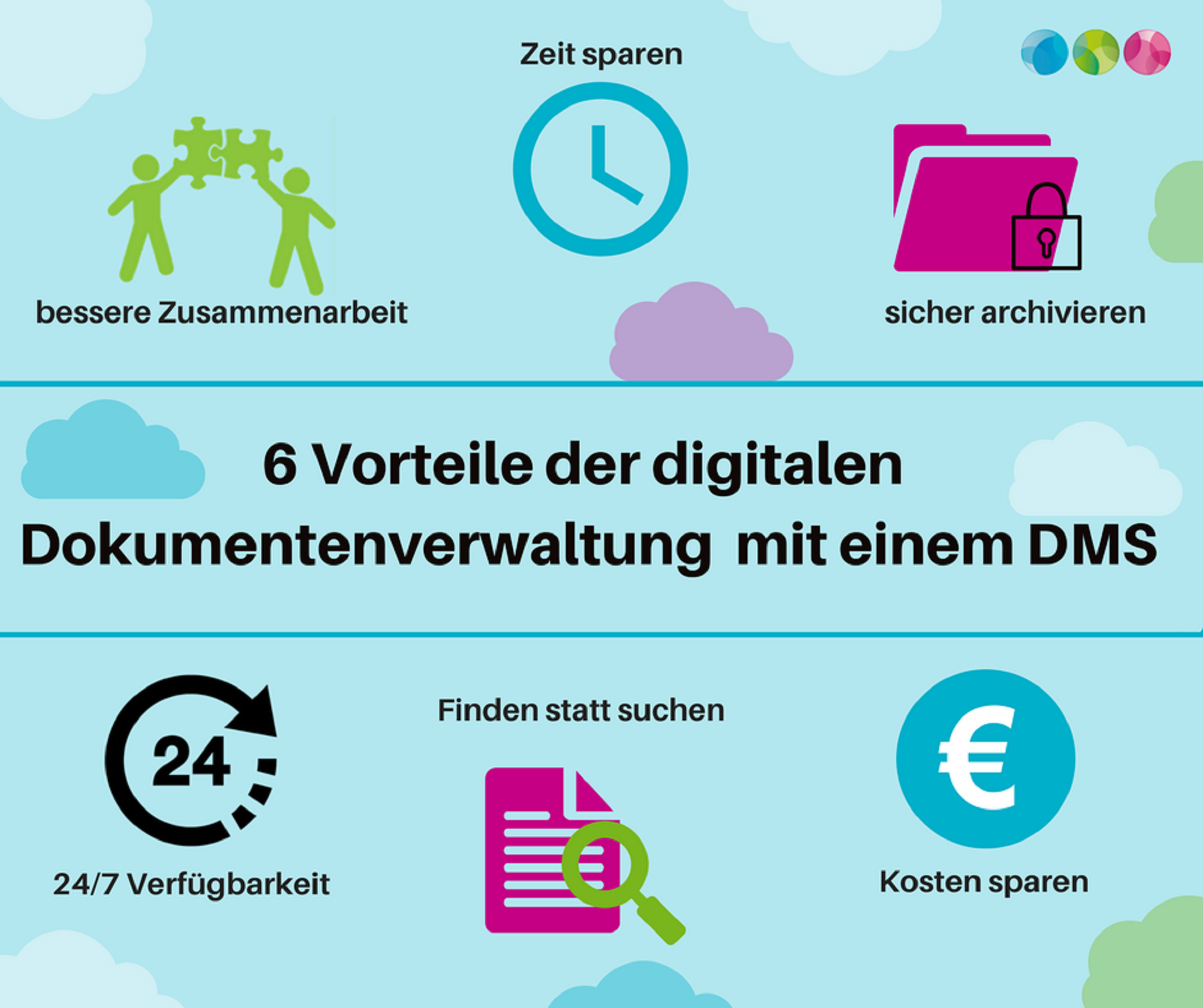 6 Vorteile digitaler Dokumentenverwaltung mit einem DMS