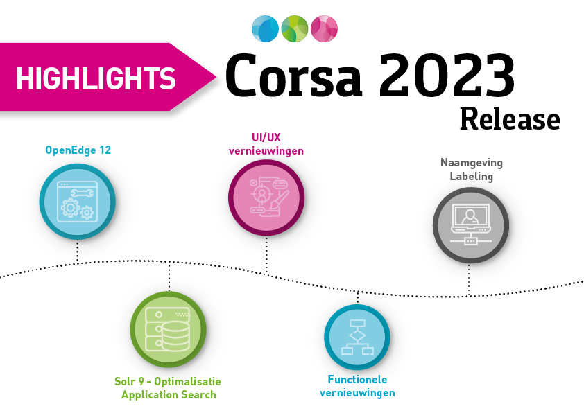 Corsa 2023 release